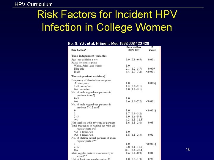 HPV Curriculum Risk Factors for Incident HPV Infection in College Women Ho, G. Y.