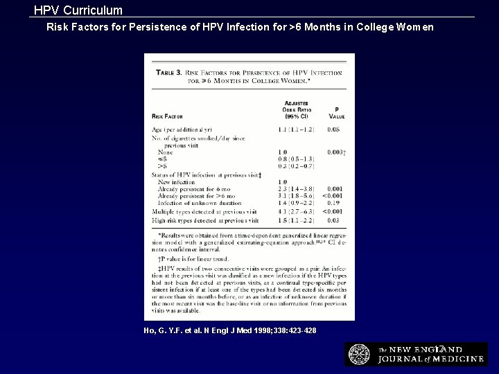 HPV Curriculum Risk Factors for Persistence of HPV Infection for >6 Months in College