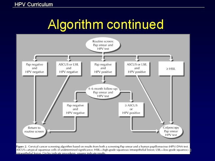 HPV Curriculum Algorithm continued 43 