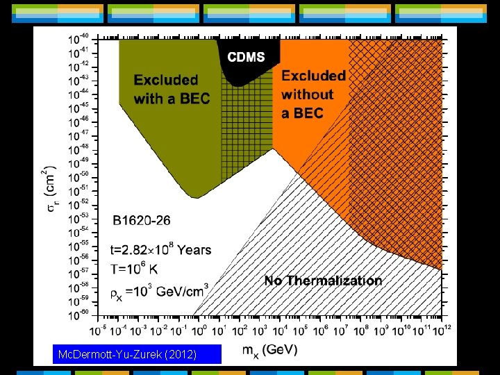 Observational constraints For the case of the pulsar B 1620 -26: Mc. Dermott-Yu-Zurek (2012) Observational constraints For the case of the pulsar B 1620 -26: Mc. Dermott-Yu-Zurek (2012)
