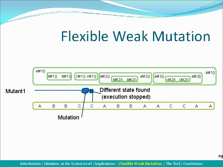 Flexible Weak Mutation a. M 1() b. M 1() c. M 1() a. M