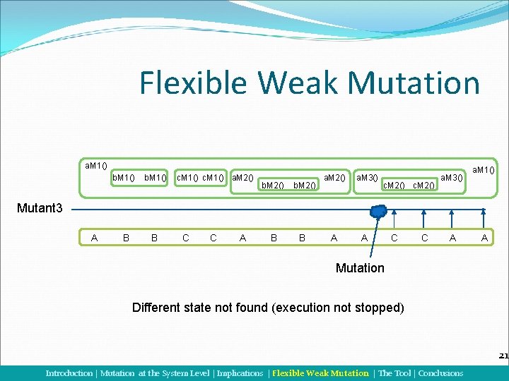 Flexible Weak Mutation a. M 1() b. M 1() c. M 1() a. M
