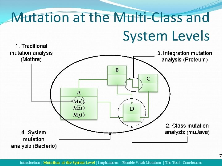 Mutation at the Multi-Class and System Levels 1. Traditional mutation analysis (Mothra) 3. Integration