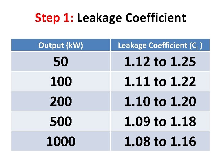 Step 1: Leakage Coefficient Output (k. W) Leakage Coefficient (Cl ) 50 100 200