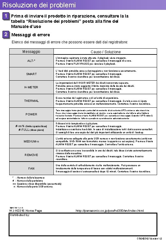 Risoluzione dei problemi 1 Prima di inviare il prodotto in riparazione, consultare la la