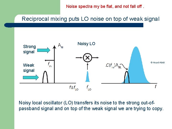 Noise spectra my be flat, and not fall off. Reciprocal mixing puts LO noise