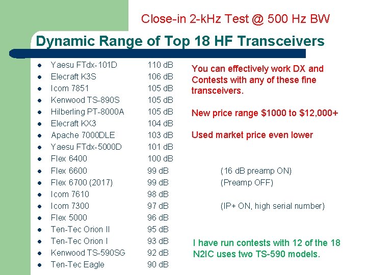 Close-in 2 -k. Hz Test @ 500 Hz BW Dynamic Range of Top 18