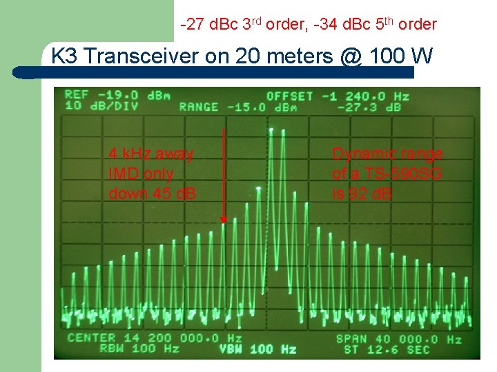 -27 d. Bc 3 rd order, -34 d. Bc 5 th order K 3