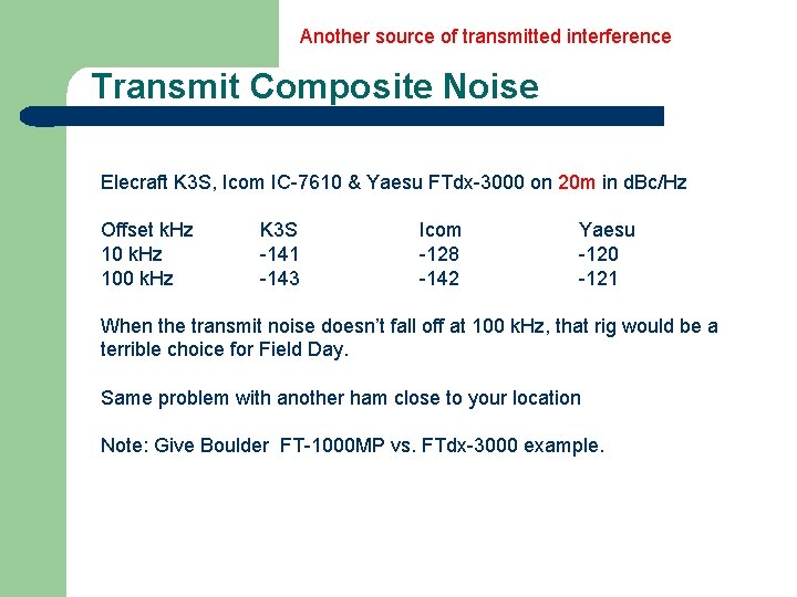 Another source of transmitted interference Transmit Composite Noise Elecraft K 3 S, Icom IC-7610