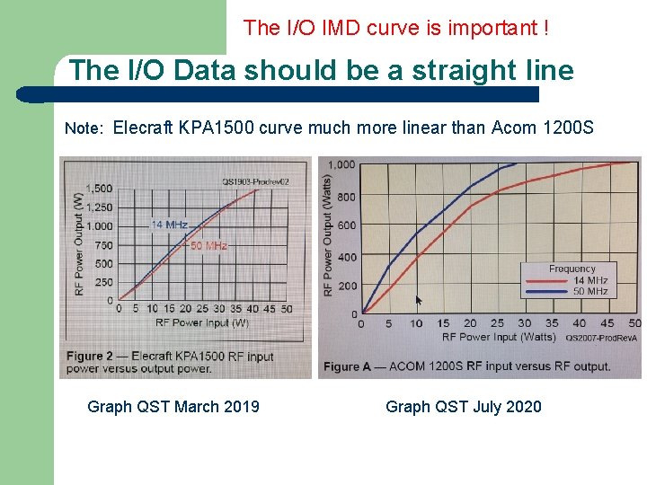 The I/O IMD curve is important ! The I/O Data should be a straight