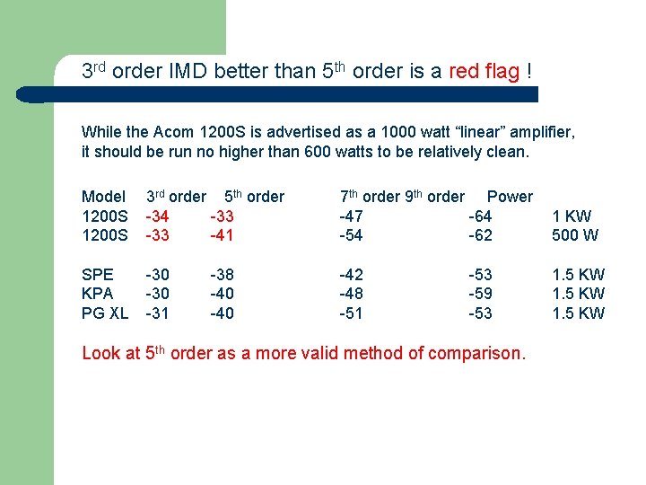 3 rd order IMD better than 5 th order is a red flag !