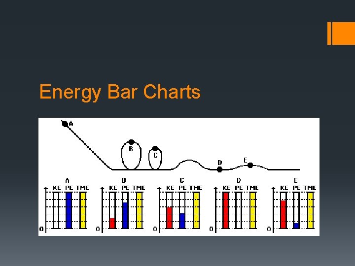 Energy Bar Charts 