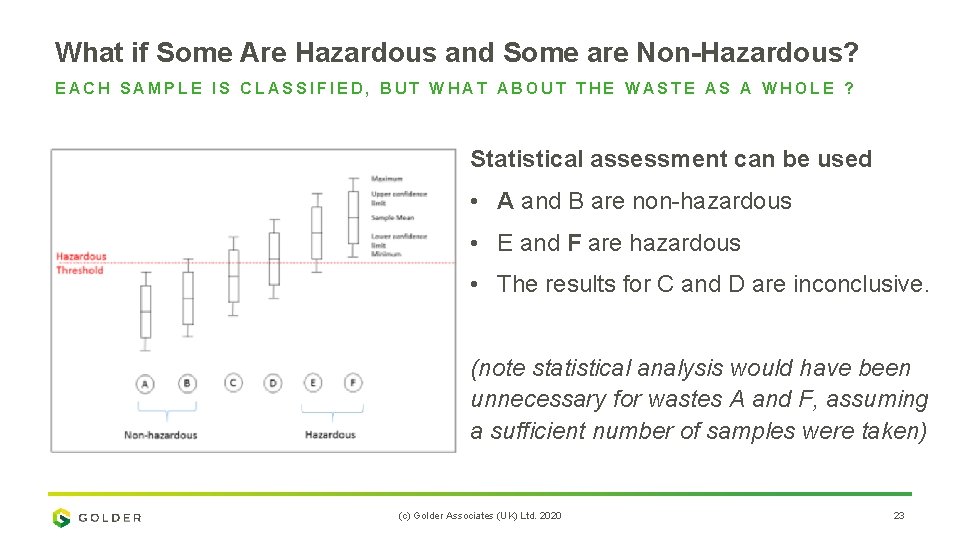 What if Some Are Hazardous and Some are Non-Hazardous? EACH SAMPLE IS CLASSIFIED, BUT