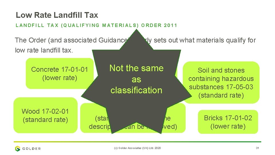 Low Rate Landfill Tax LANDFILL TAX (QUALIFYING MATERIALS) ORDER 2011 The Order (and associated