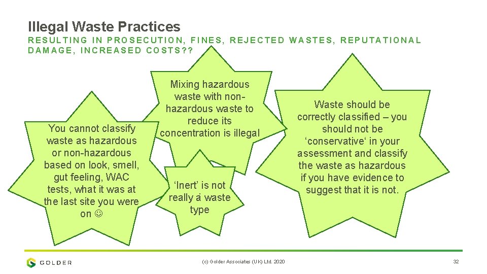 Illegal Waste Practices RESULTING IN PROSECUTION, FINES, REJECTED WASTES, REPUTATIONAL DAMAGE, INCREASED COSTS? ?