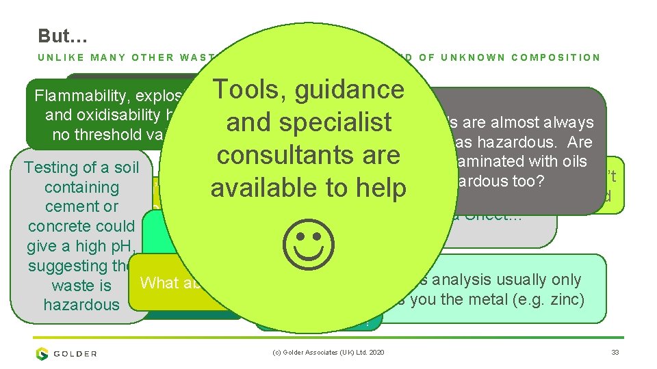 But… UNLIKE MANY OTHER WASTES, SOILS ARE VARIABLE AND OF UNKNOWN COMPOSITION Tools, guidance