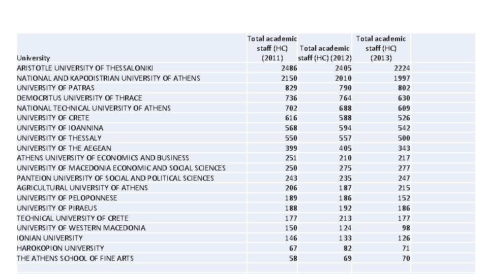 University ARISTOTLE UNIVERSITY OF THESSALONIKI NATIONAL AND KAPODISTRIAN UNIVERSITY OF ATHENS UNIVERSITY OF PATRAS