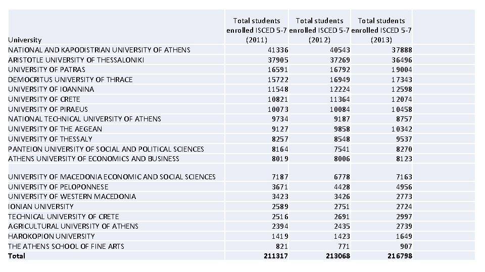 University NATIONAL AND KAPODISTRIAN UNIVERSITY OF ATHENS ARISTOTLE UNIVERSITY OF THESSALONIKI UNIVERSITY OF PATRAS