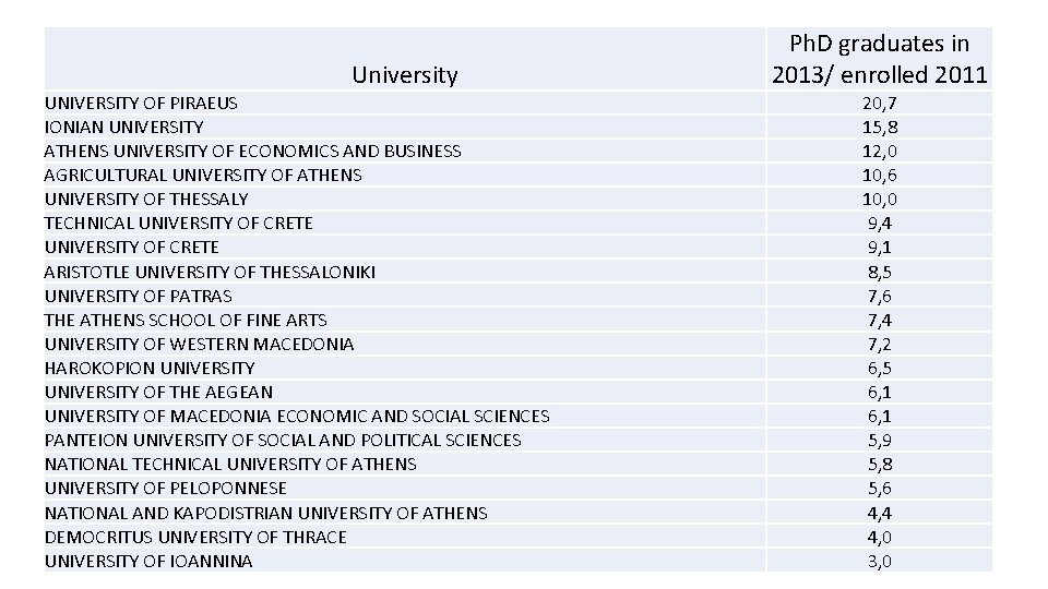 University UNIVERSITY OF PIRAEUS IONIAN UNIVERSITY ATHENS UNIVERSITY OF ECONOMICS AND BUSINESS AGRICULTURAL UNIVERSITY