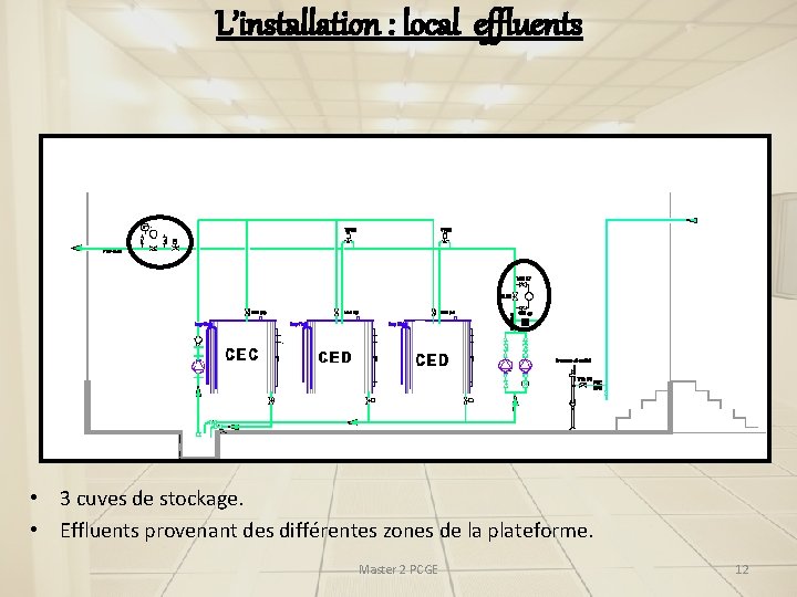 L’installation : local effluents • 3 cuves de stockage. • Effluents provenant des différentes