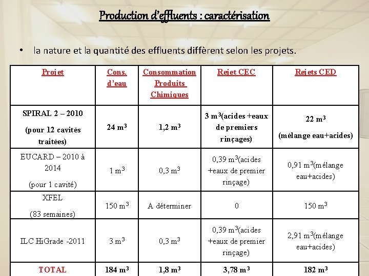 Production d’effluents : caractérisation • la nature et la quantité des effluents diffèrent selon