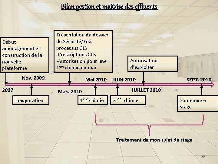 Bilan gestion et maîtrise des effluents Début aménagement et construction de la nouvelle plateforme