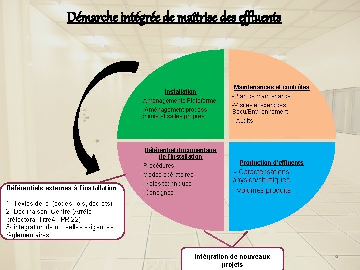 Démarche intégrée de maîtrise des effluents Installation -Aménagements Plateforme - Aménagement process chimie et