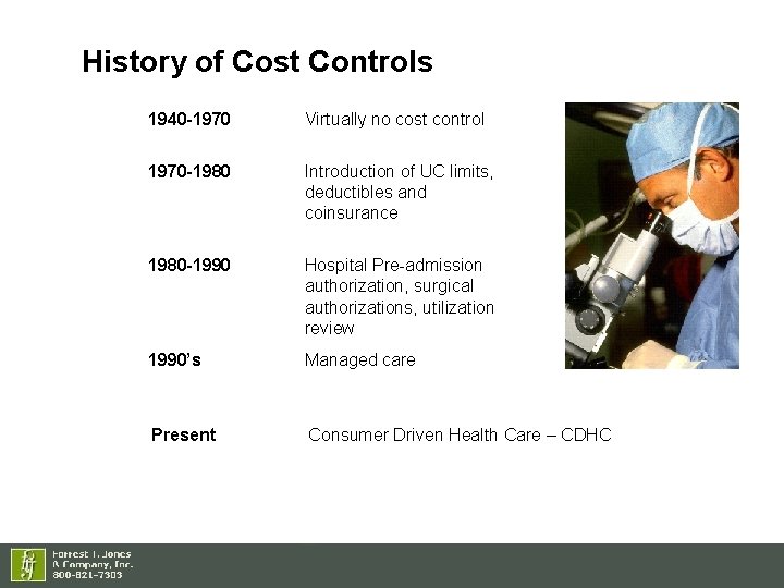History of Cost Controls 1940 -1970 Virtually no cost control 1970 -1980 Introduction of