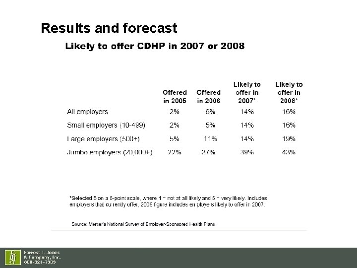 Results and forecast 