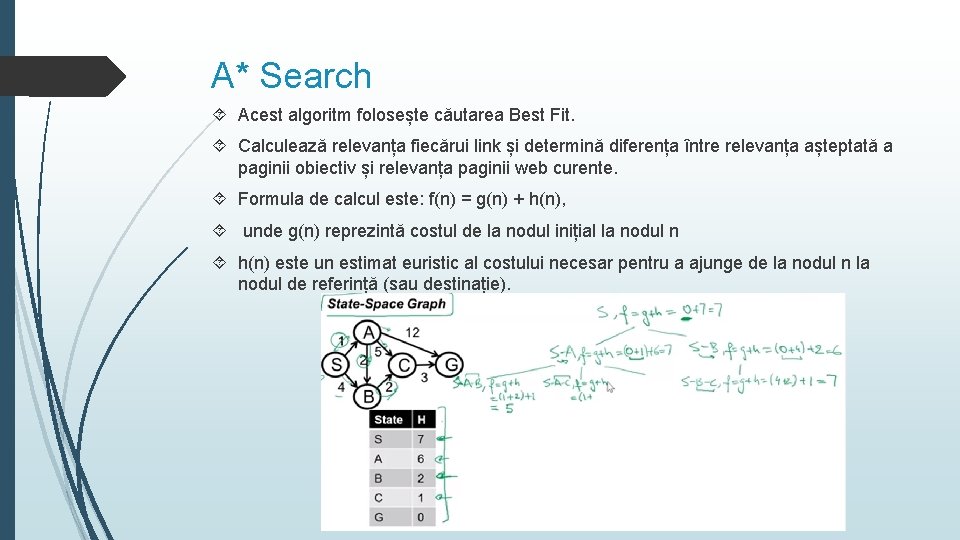 A* Search Acest algoritm folosește căutarea Best Fit. Calculează relevanța fiecărui link și determină