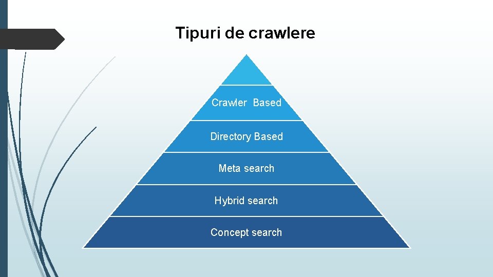 Tipuri de crawlere Crawler Based Directory Based Meta search Hybrid search Concept search 