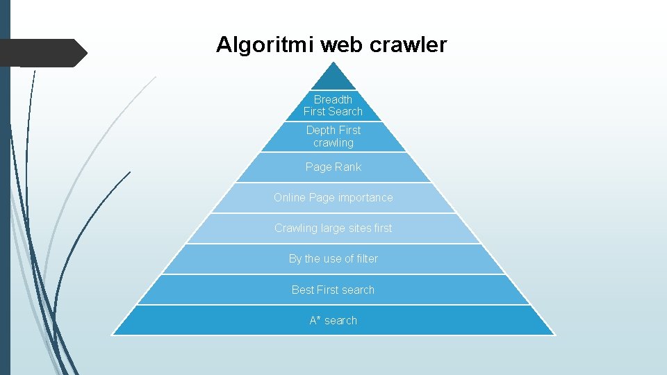 Algoritmi web crawler Breadth First Search Depth First crawling Page Rank Online Page importance