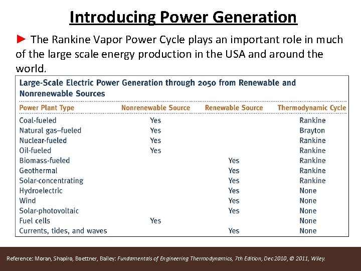 Introducing Power Generation ► The Rankine Vapor Power Cycle plays an important role in