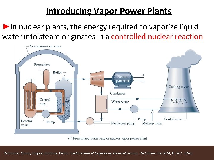 Introducing Vapor Power Plants ►In nuclear plants, the energy required to vaporize liquid water