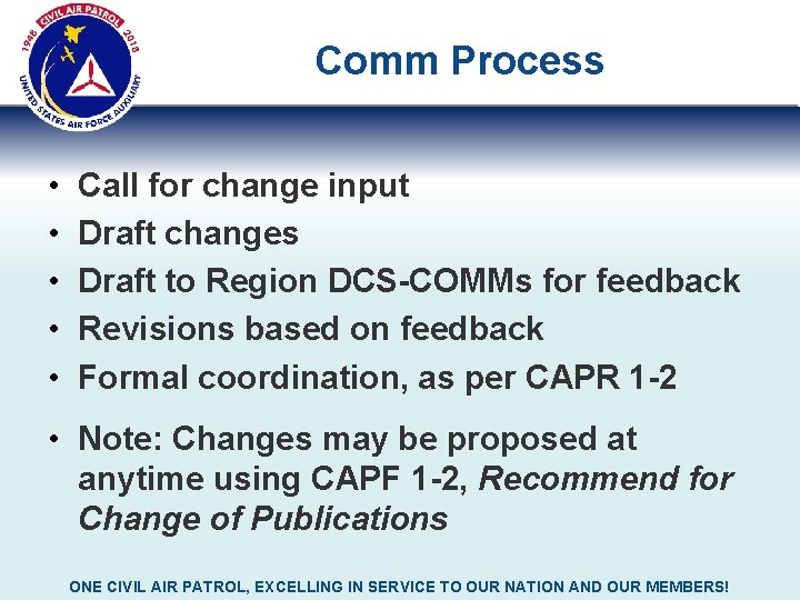 Comm Process • • • Call for change input Draft changes Draft to Region Comm Process • • • Call for change input Draft changes Draft to Region