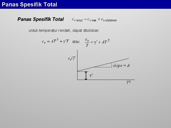 Panas Spesifik Total untuk temperatur rendah, dapat dituliskan atau cv/T slope = A ′