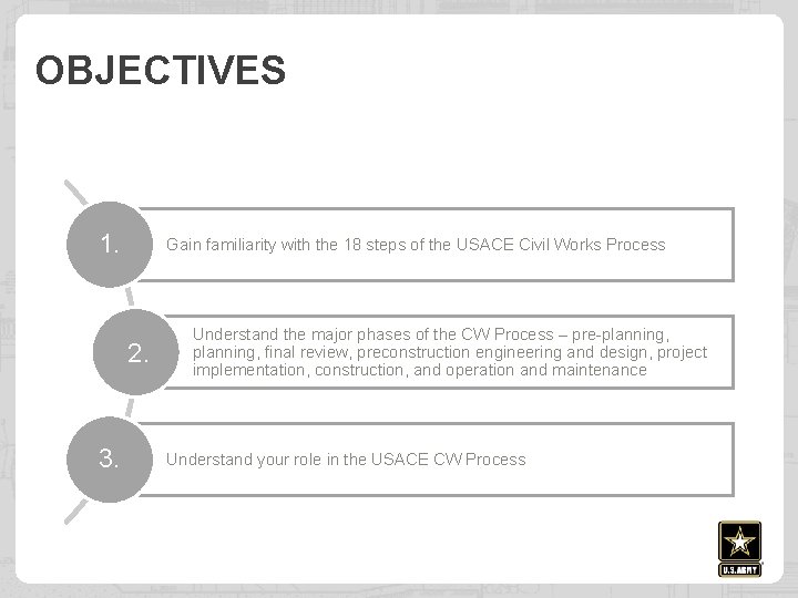 OBJECTIVES 1. Gain familiarity with the 18 steps of the USACE Civil Works Process