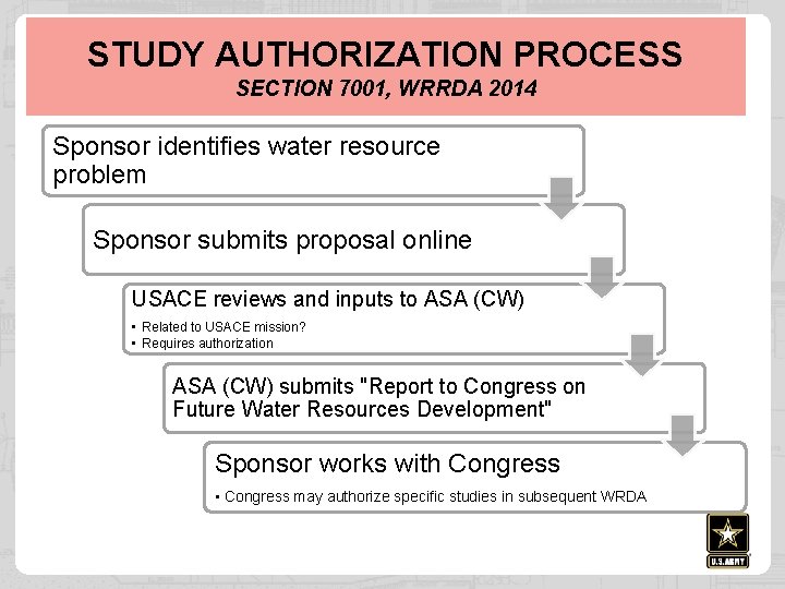 STUDY AUTHORIZATION PROCESS SECTION 7001, WRRDA 2014 Sponsor identifies water resource problem Sponsor submits STUDY AUTHORIZATION PROCESS SECTION 7001, WRRDA 2014 Sponsor identifies water resource problem Sponsor submits
