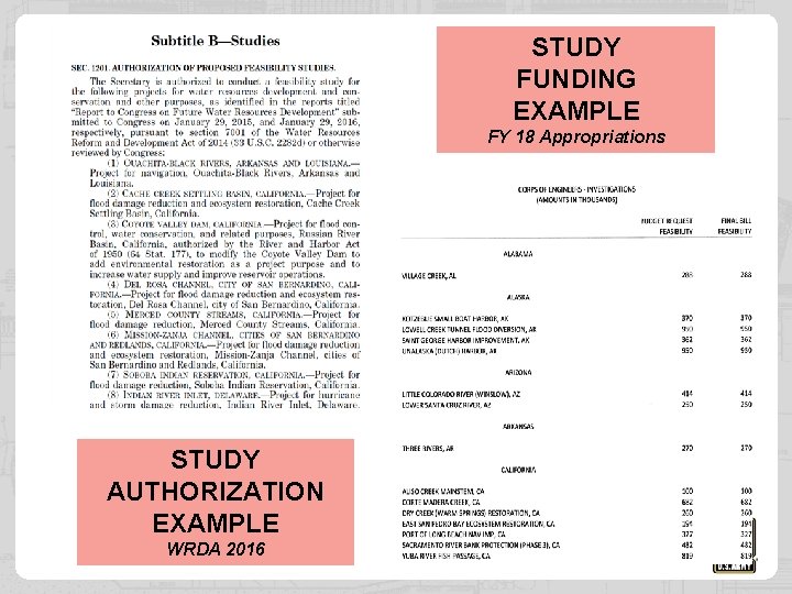 STUDY FUNDING EXAMPLE FY 18 Appropriations STUDY AUTHORIZATION EXAMPLE WRDA 2016 