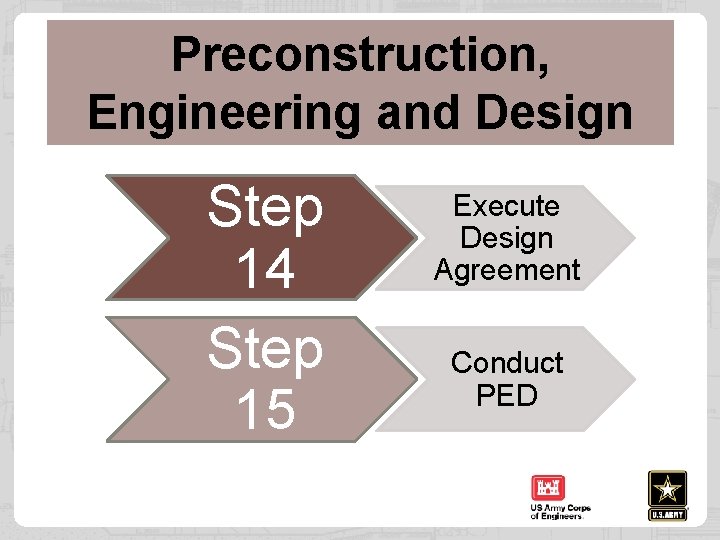 Preconstruction, Engineering and Design Step 14 Step 15 Execute Design Agreement Conduct PED 