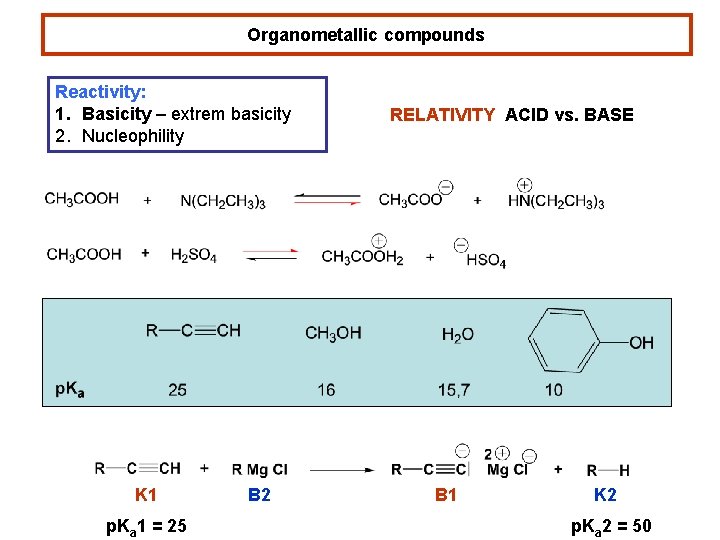 Organometallic compounds Reactivity: 1. Basicity – extrem basicity 2. Nucleophility K 1 p. Ka