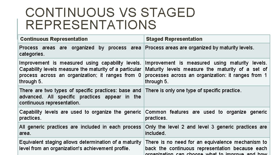 CAPABILITY MATURITY MODEL INTEGRATION CMMI A workshop presentation