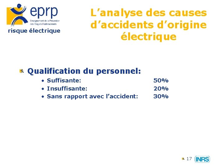 risque électrique L’analyse des causes d’accidents d’origine électrique Qualification du personnel: • Suffisante: •