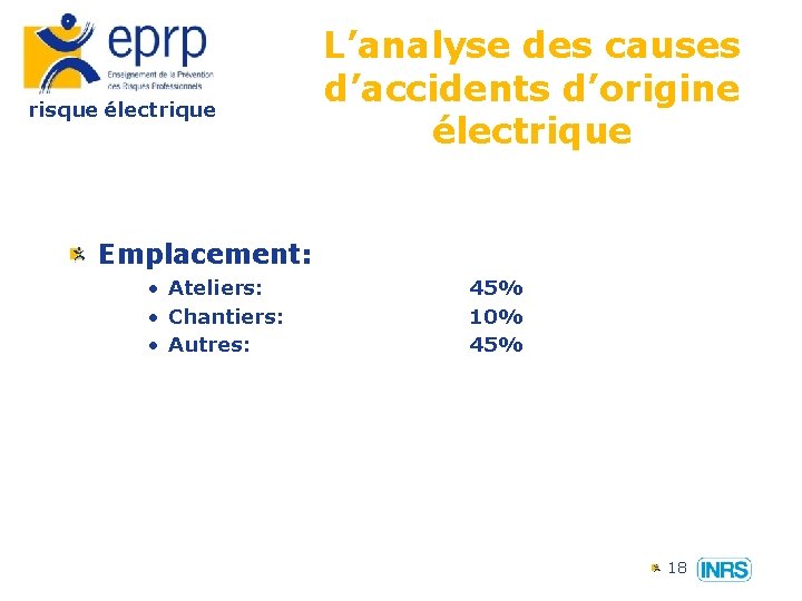 risque électrique L’analyse des causes d’accidents d’origine électrique Emplacement: • Ateliers: • Chantiers: •