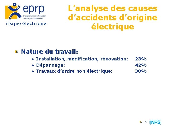 risque électrique L’analyse des causes d’accidents d’origine électrique Nature du travail: • Installation, modification,