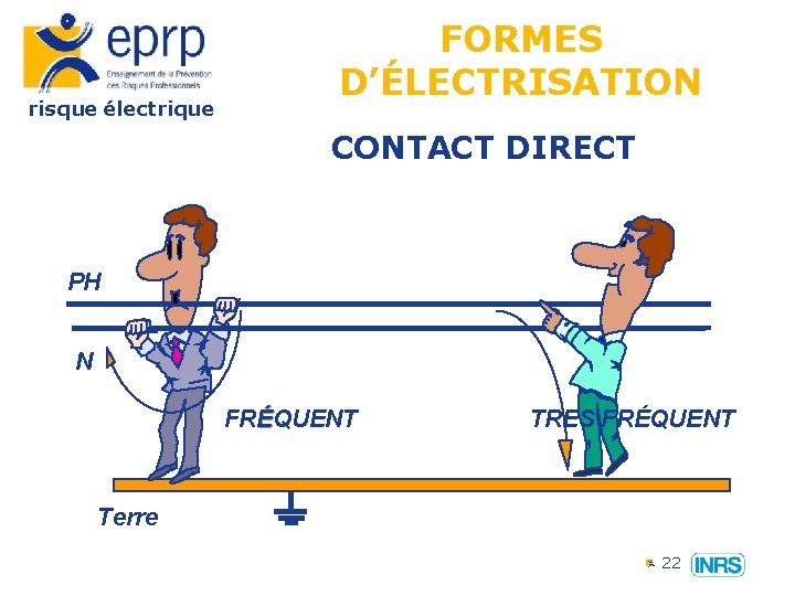 risque électrique FORMES D’ÉLECTRISATION CONTACT DIRECT PH N FRÉQUENT TRES FRÉQUENT Terre 22 