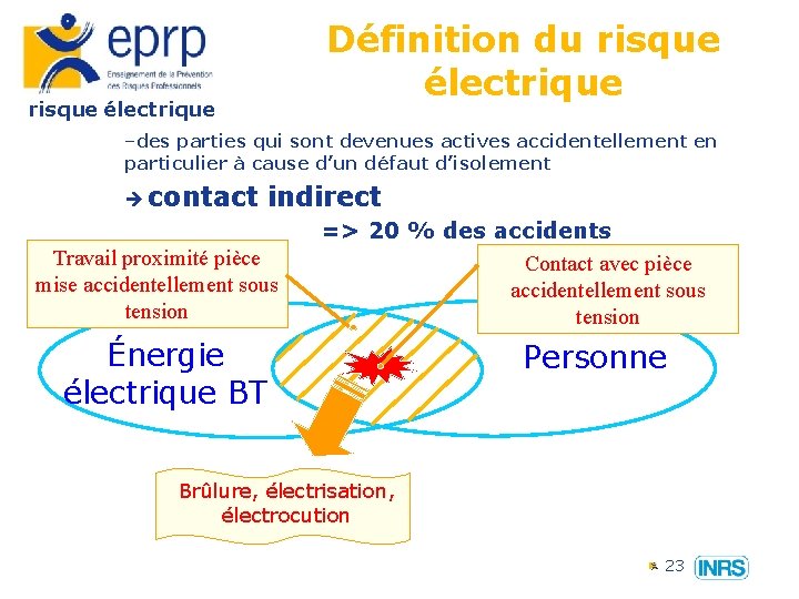 risque électrique Définition du risque électrique –des parties qui sont devenues actives accidentellement en