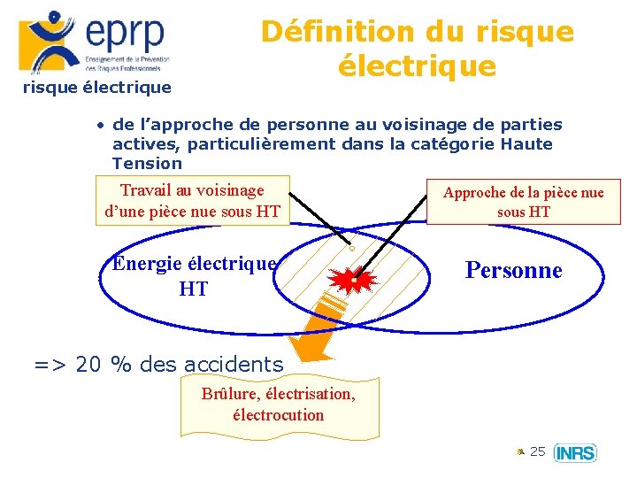 risque électrique Définition du risque électrique • de l’approche de personne au voisinage de