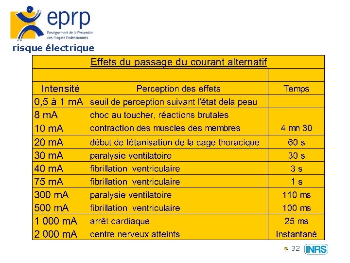 risque électrique 32 