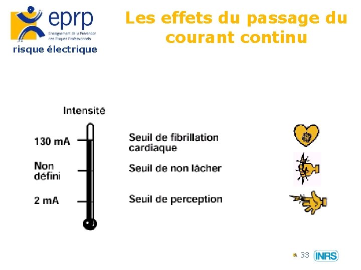 risque électrique Les effets du passage du courant continu 33 